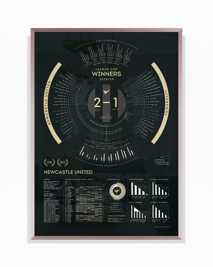 Newcastle United 2024/25: League Cup Winners Print
