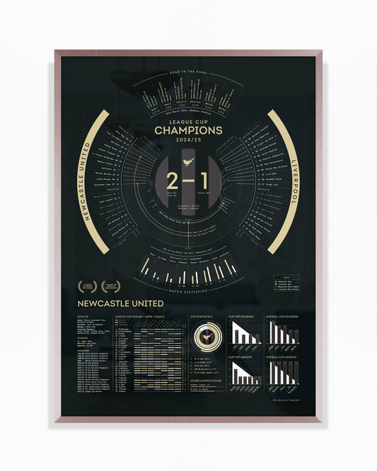 Newcastle United 2024/25 — League Cup Champions Print