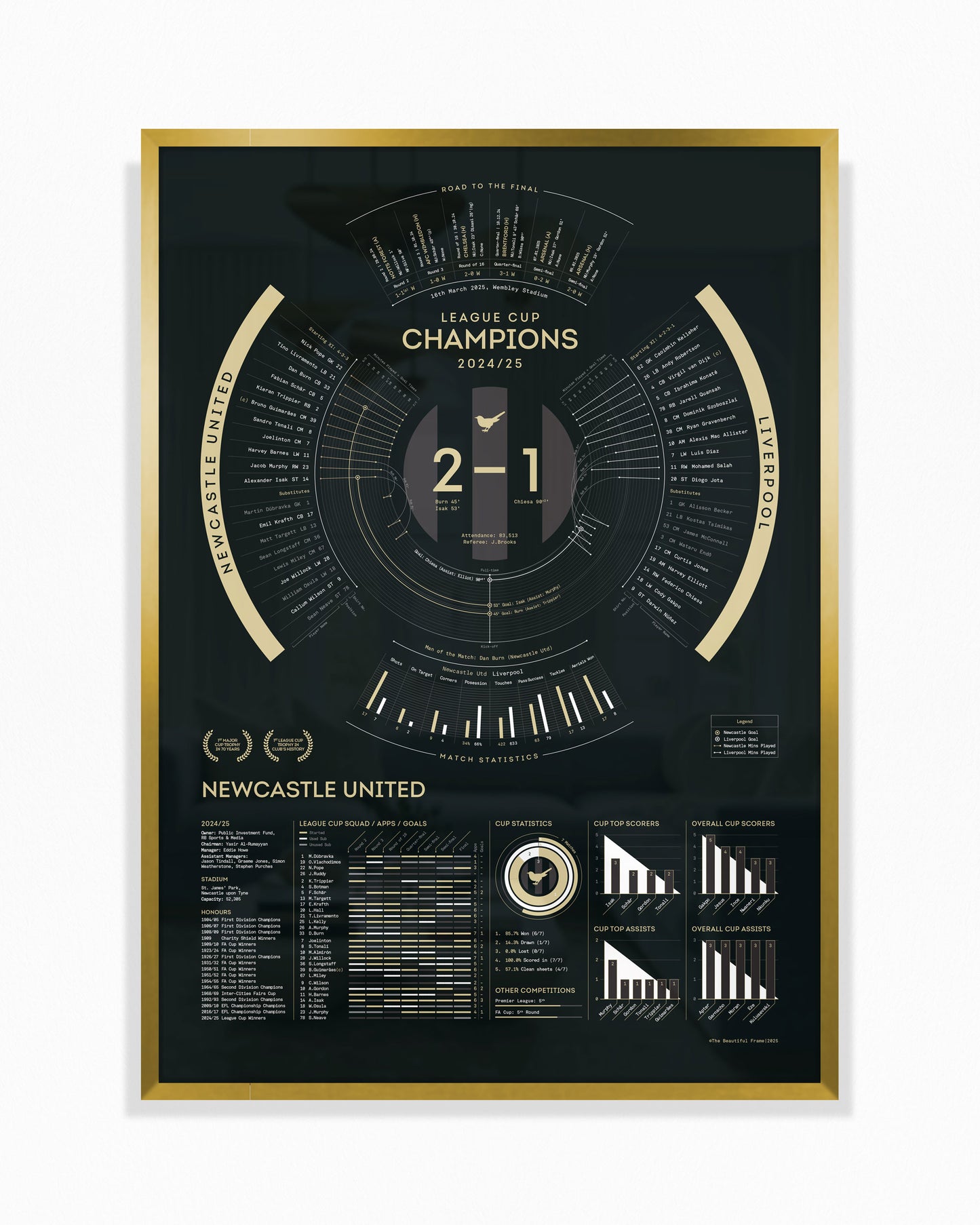 Newcastle United 2024/25 — League Cup Champions Print