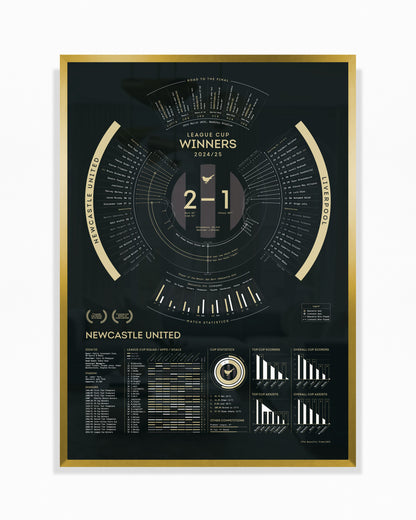 Newcastle United 2024/25: League Cup Winners Print