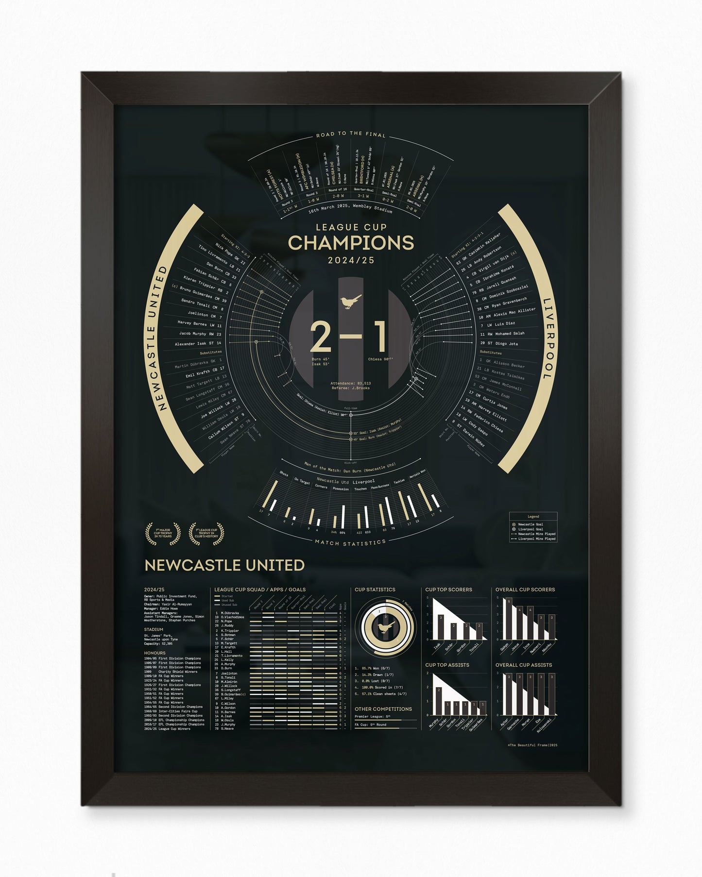 Newcastle United 2024/25 — League Cup Champions Print