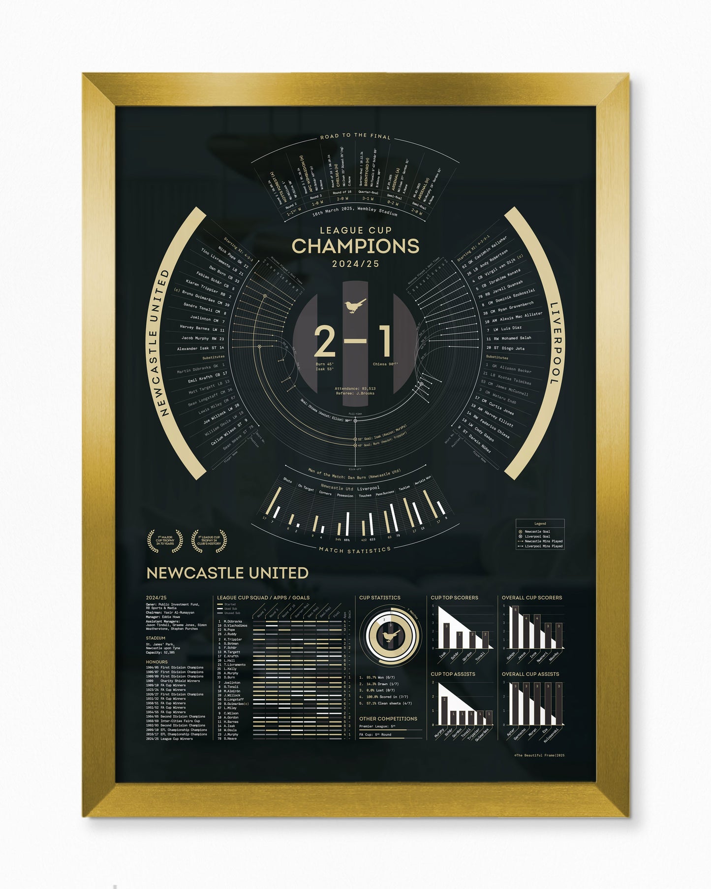 Newcastle United 2024/25 — League Cup Champions Print
