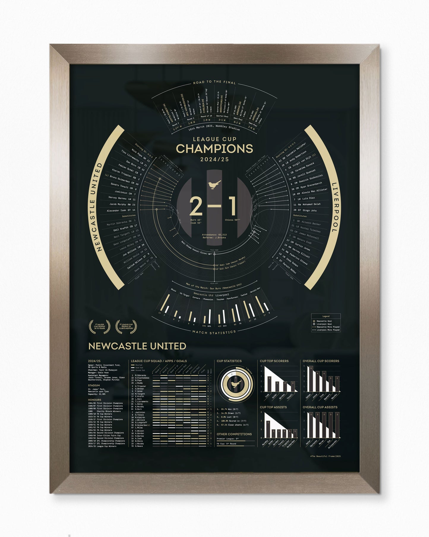 Newcastle United 2024/25 — League Cup Champions Print