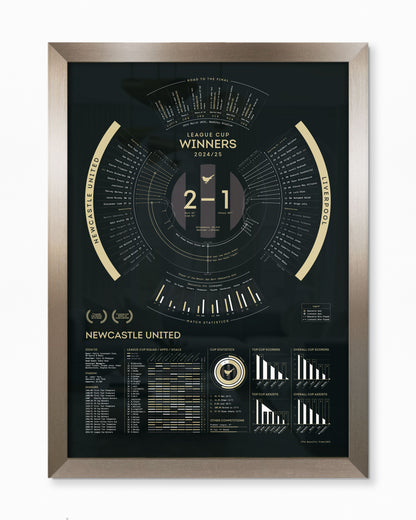 Newcastle United 2024/25: League Cup Winners Print
