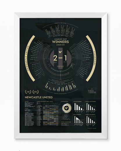 Newcastle United 2024/25: League Cup Winners Print