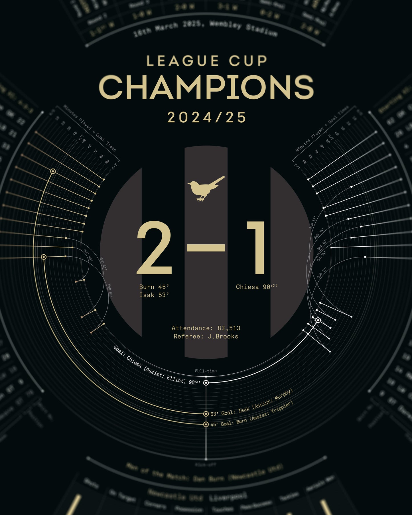 Newcastle United 2024/25 — League Cup Champions Print