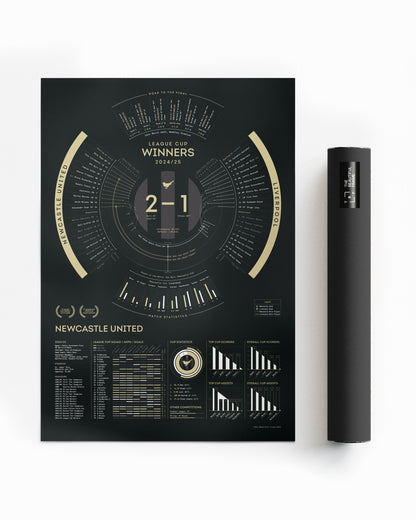 Newcastle United 2024/25: League Cup Winners Print