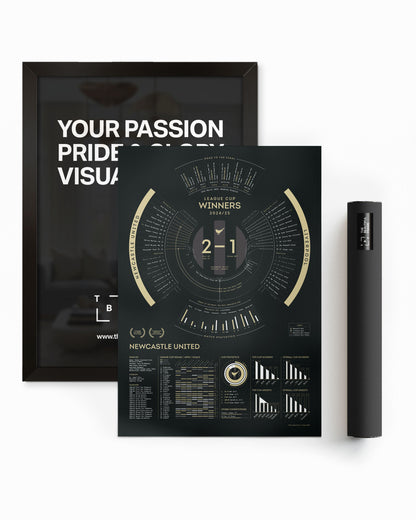 Newcastle United 2024/25: League Cup Winners Print