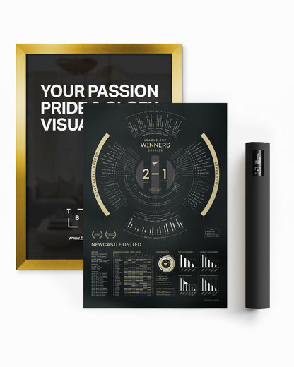 Newcastle United 2024/25: League Cup Winners Print