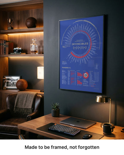 Rangers 2020/21: Scottish Premiership Champions Print