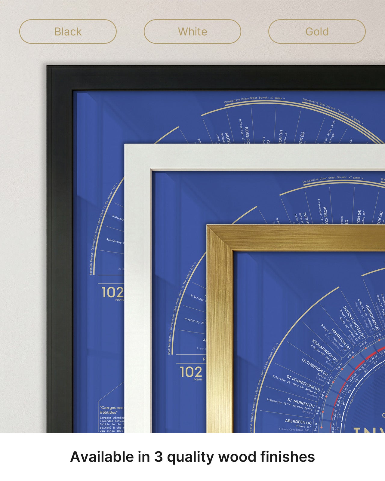 Rangers 2020/21: Scottish Premiership Champions Print