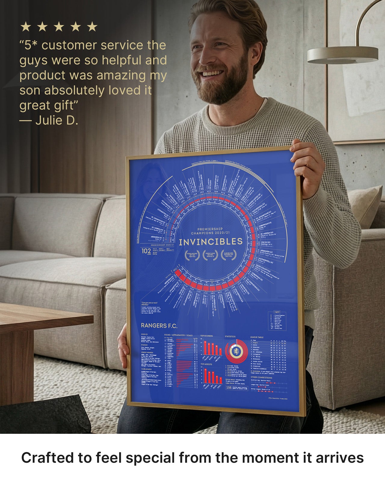 Rangers 2020/21: Scottish Premiership Champions Print