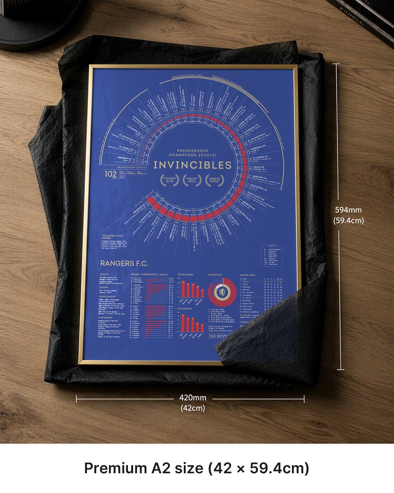Rangers 2020/21: Scottish Premiership Champions Print
