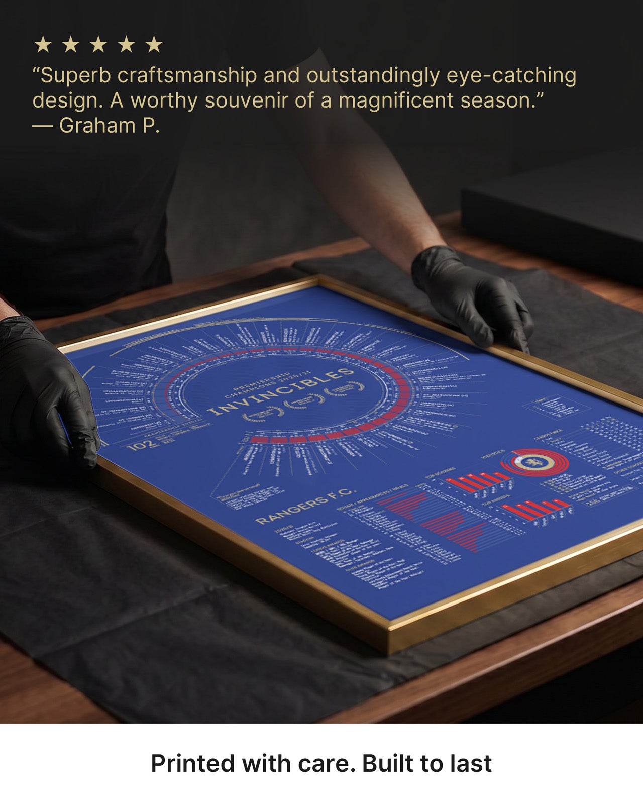 Rangers 2020/21: Scottish Premiership Champions Print