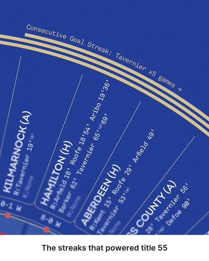 Rangers 2020/21: Scottish Premiership Champions Print