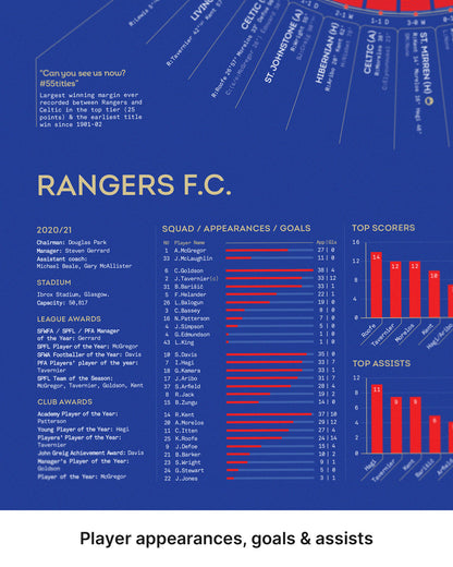 Rangers 2020/21: Scottish Premiership Champions Print