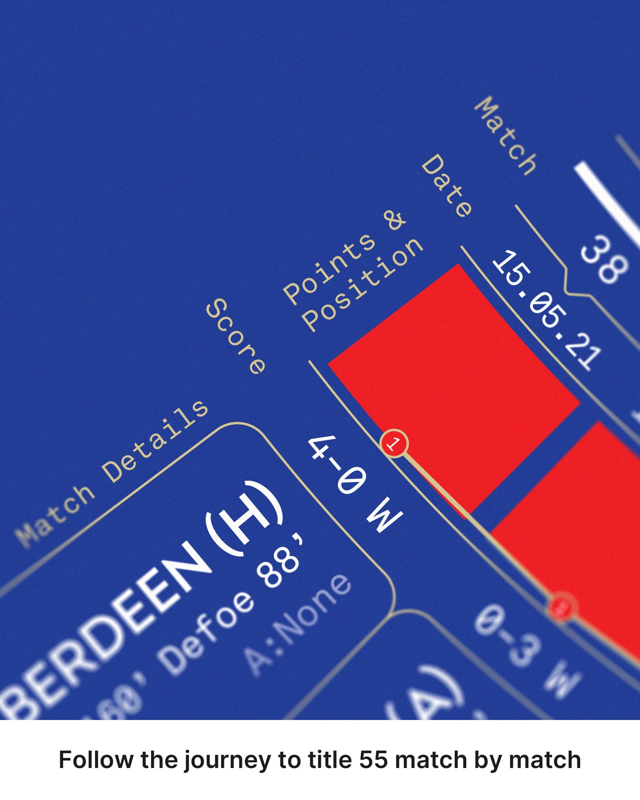 Rangers 2020/21: Scottish Premiership Champions Print