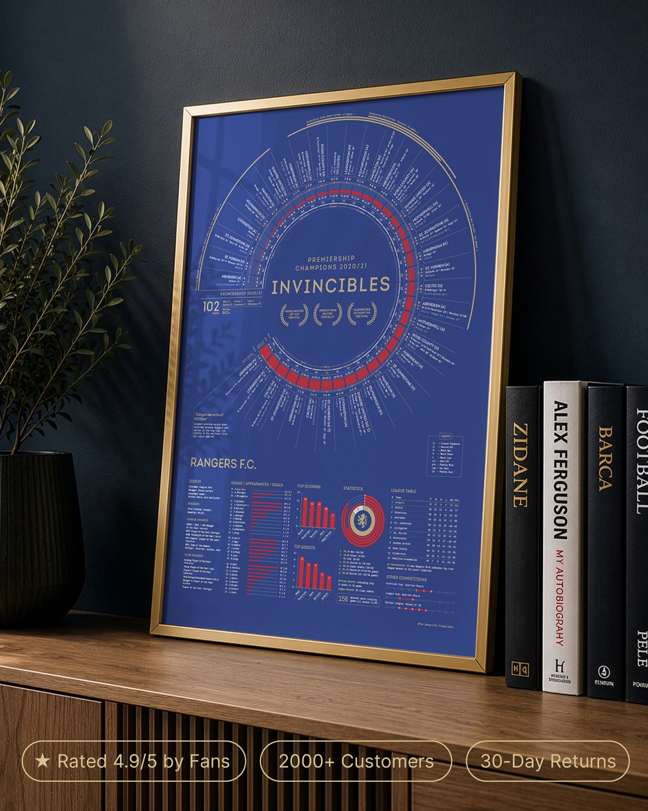 Rangers 2020/21: Scottish Premiership Champions Print