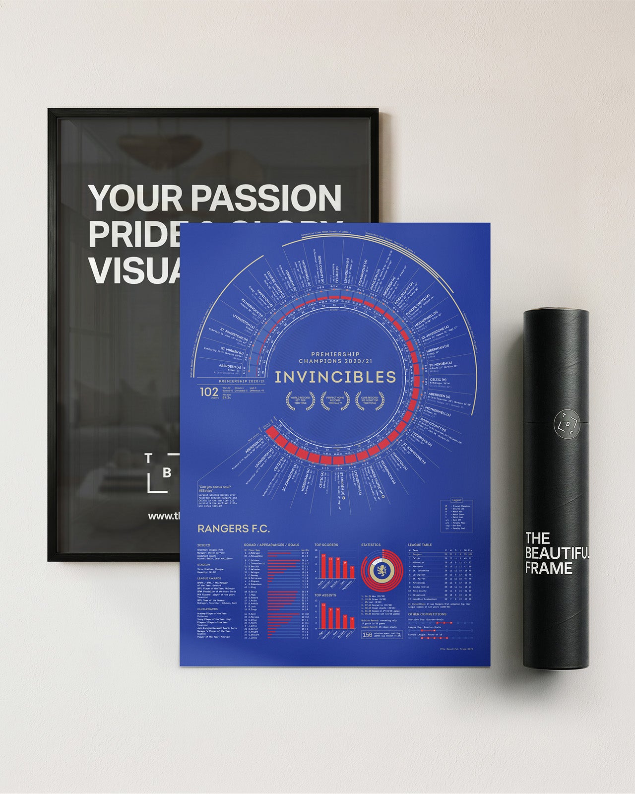 Rangers 2020/21: Scottish Premiership Champions Print