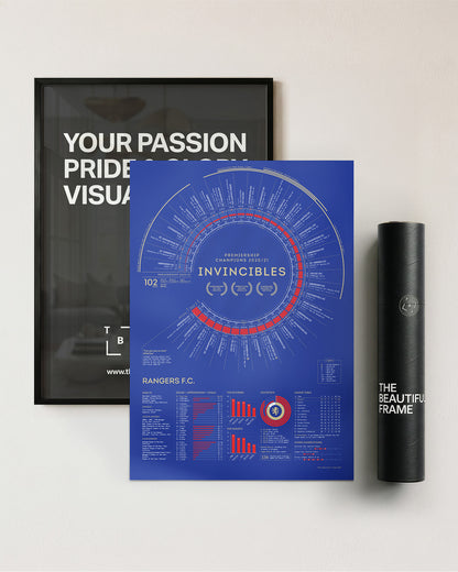 Rangers 2020/21: Scottish Premiership Champions Print