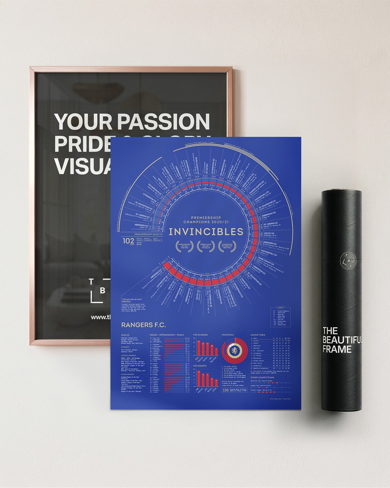 Rangers 2020/21: Scottish Premiership Champions Print