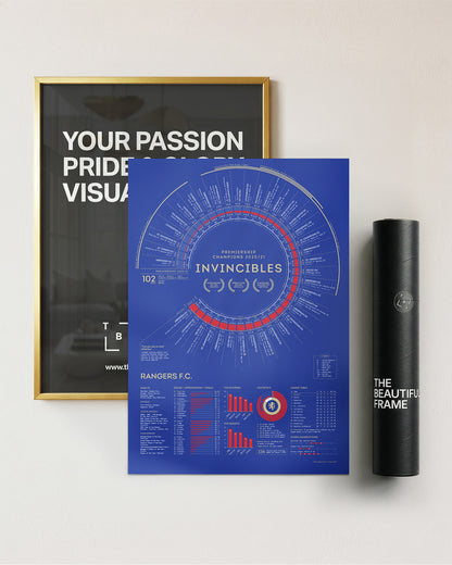 Rangers 2020/21: Scottish Premiership Champions Print