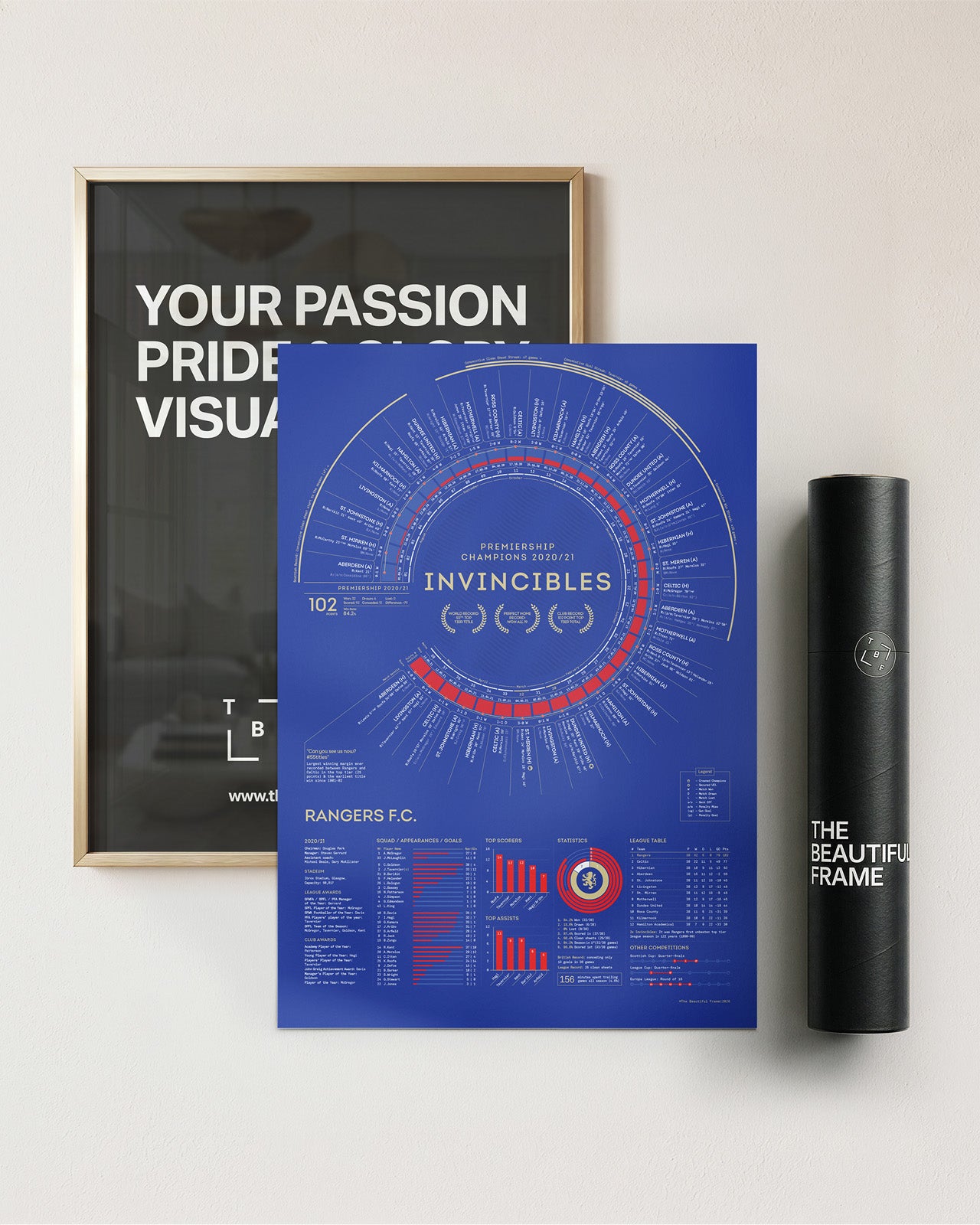 Rangers 2020/21: Scottish Premiership Champions Print