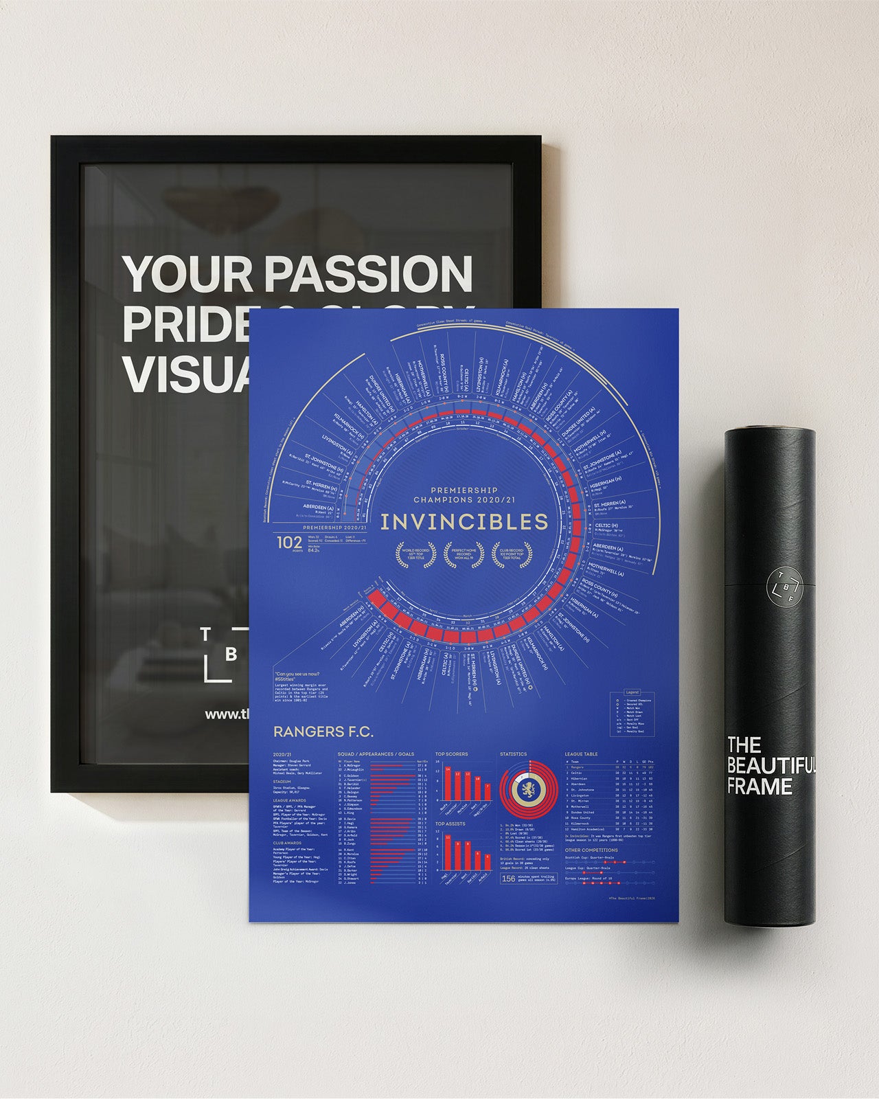 Rangers 2020/21: Scottish Premiership Champions Print