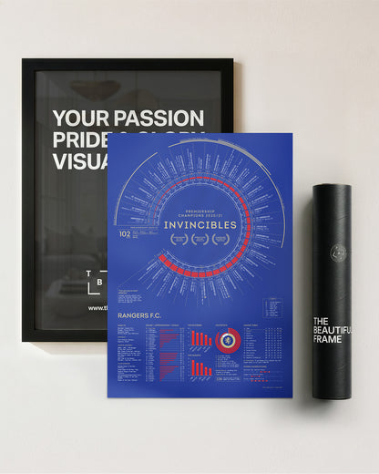 Rangers 2020/21: Scottish Premiership Champions Print