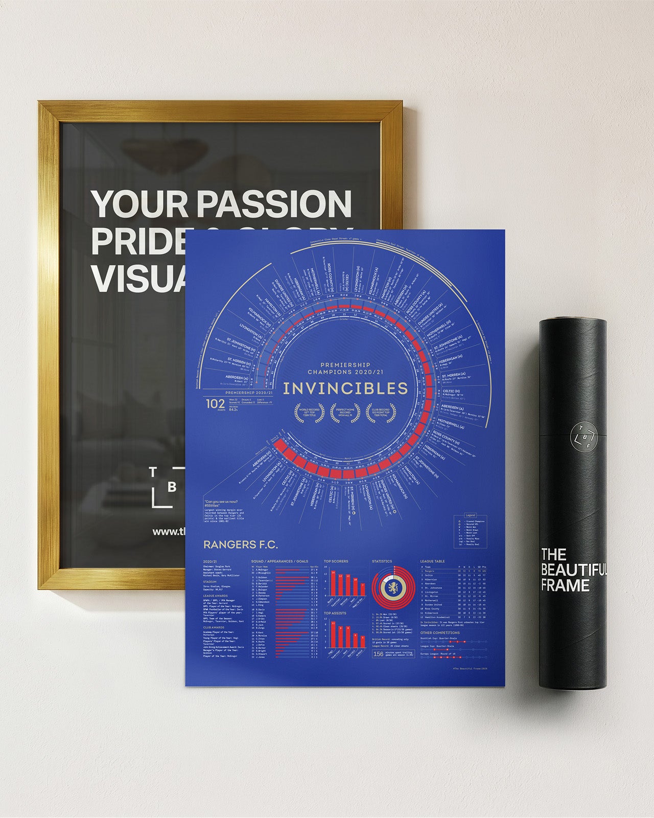 Rangers 2020/21: Scottish Premiership Champions Print