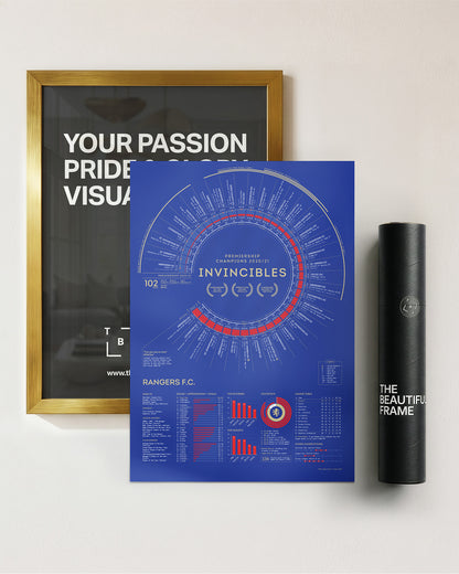Rangers 2020/21: Scottish Premiership Champions Print