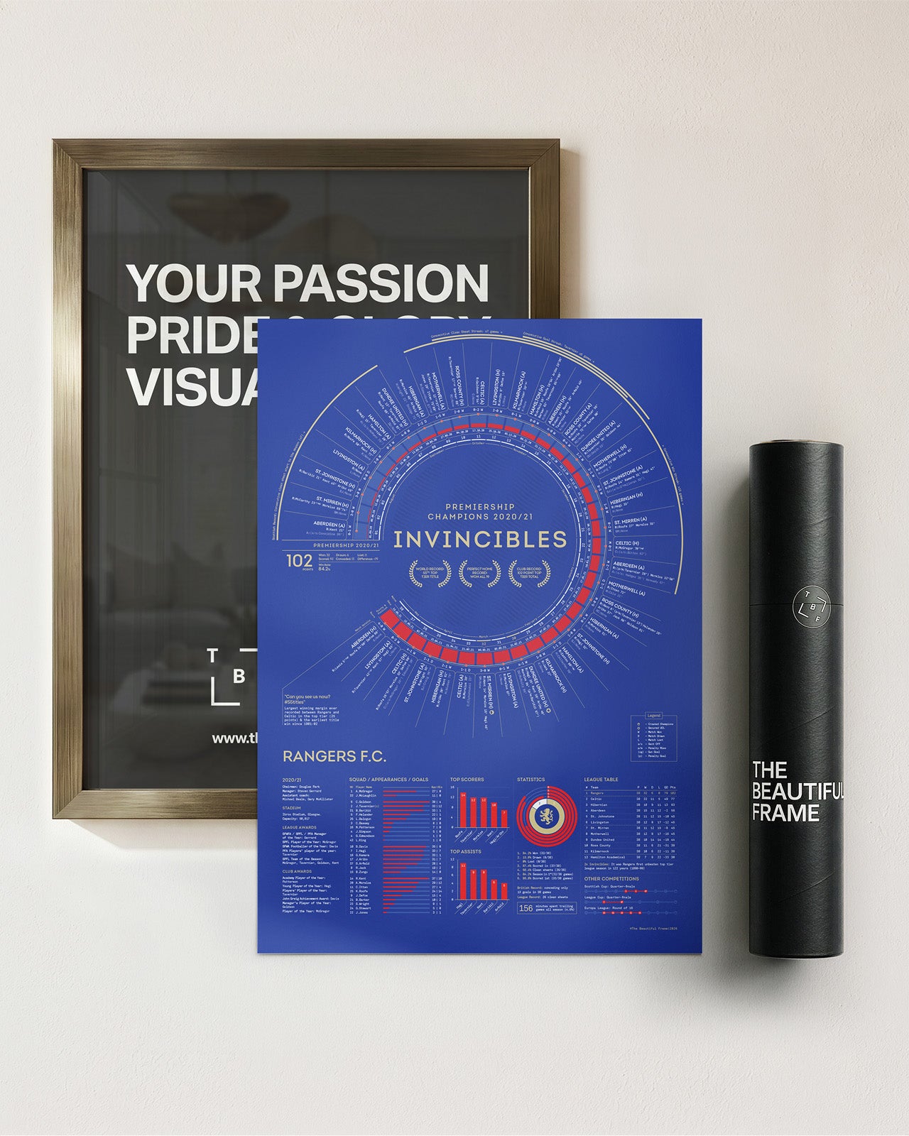 Rangers 2020/21: Scottish Premiership Champions Print
