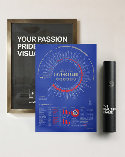 Rangers 2020/21: Scottish Premiership Champions Print