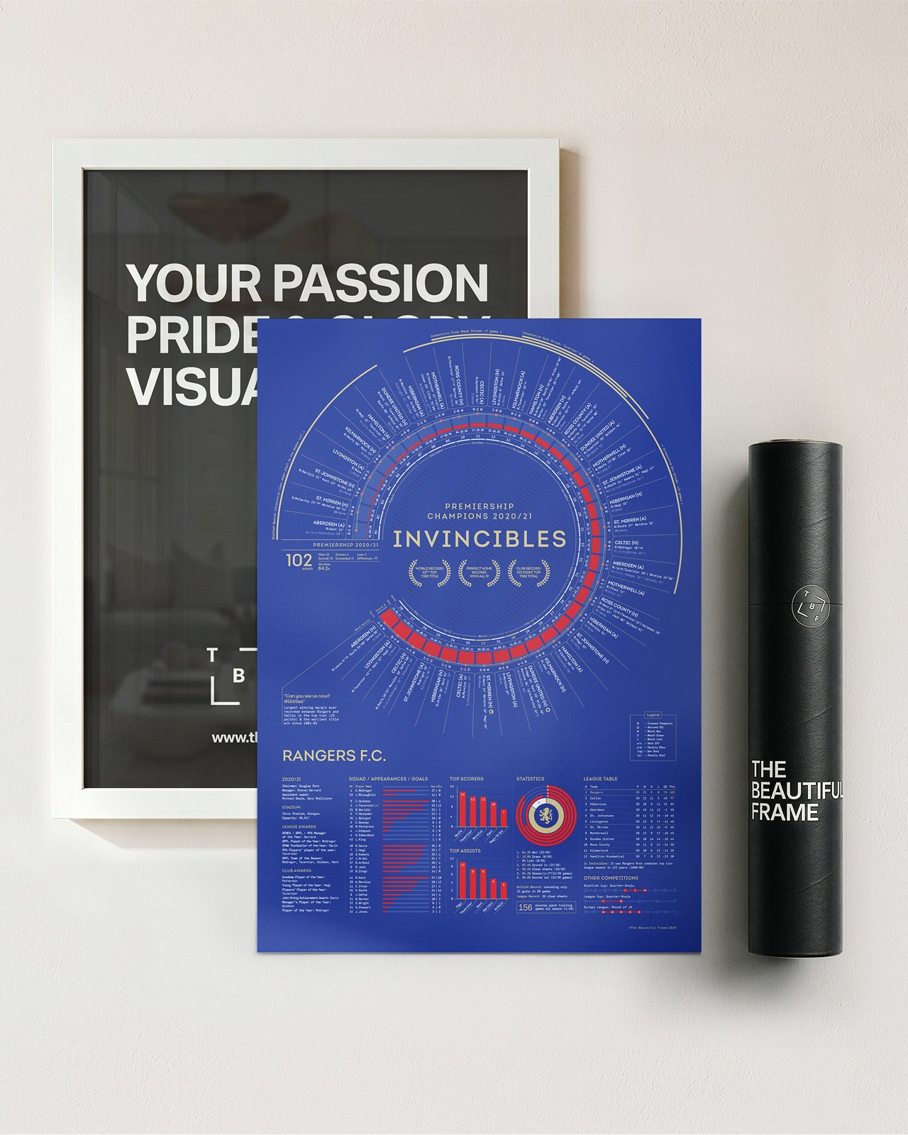 Rangers 2020/21: Scottish Premiership Champions Print