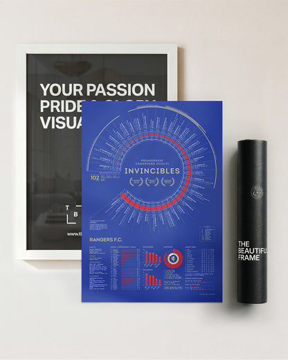 Rangers 2020/21: Scottish Premiership Champions Print