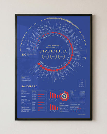 Rangers 2020/21: Scottish Premiership Champions Print
