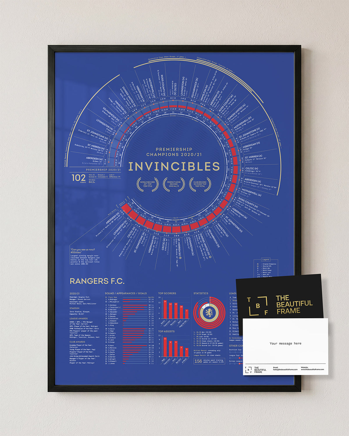 Rangers 2020/21 Scottish Premiership Champions print in a black aluminium frame with separate personal message card.