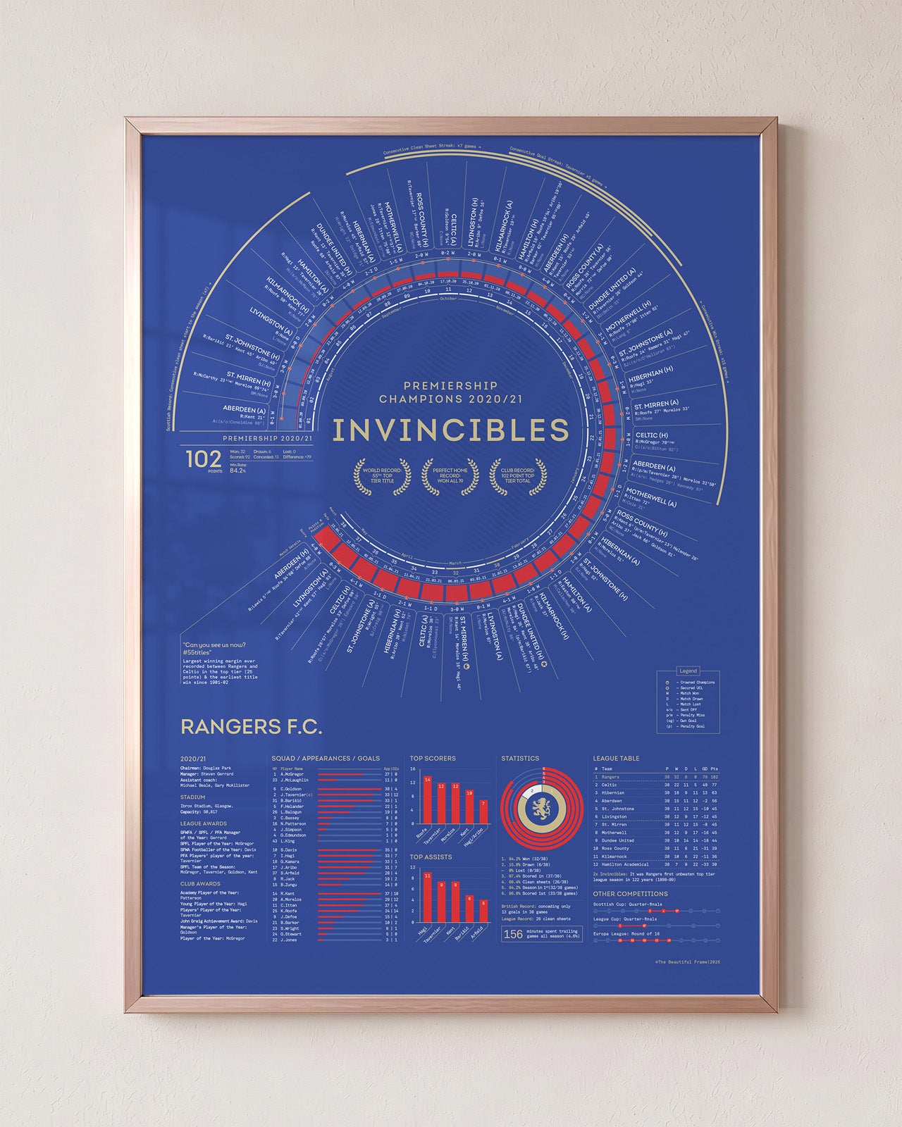 Rangers 2020/21: Scottish Premiership Champions Print