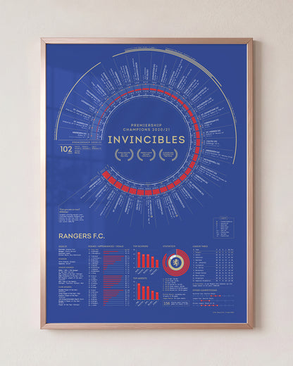 Rangers 2020/21: Scottish Premiership Champions Print