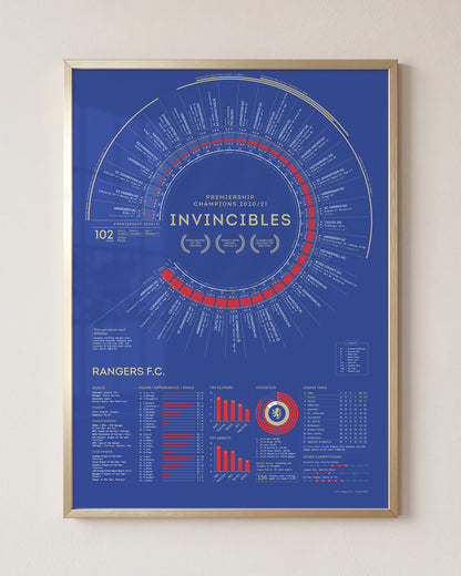 Rangers 2020/21: Scottish Premiership Champions Print