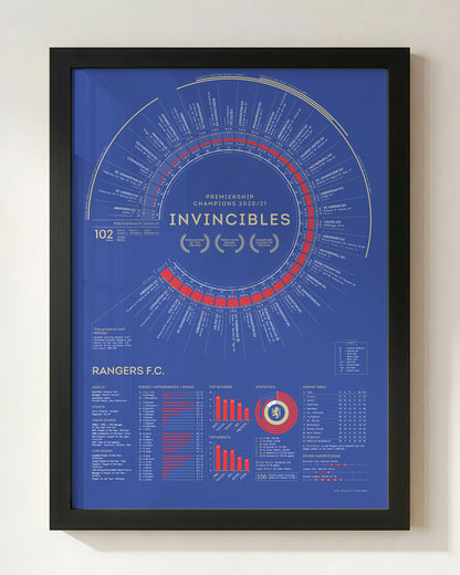 Rangers 2020/21: Scottish Premiership Champions Print