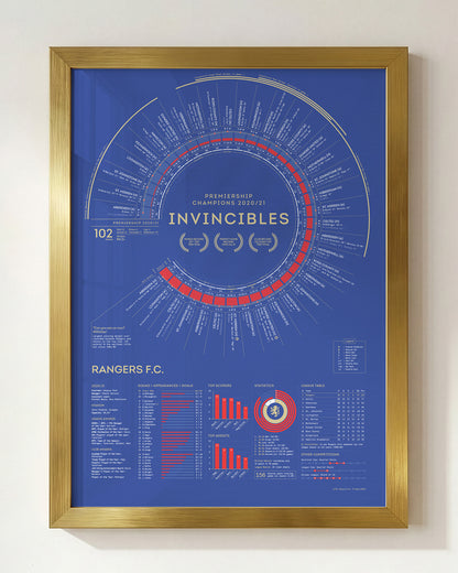 Rangers 2020/21: Scottish Premiership Champions Print