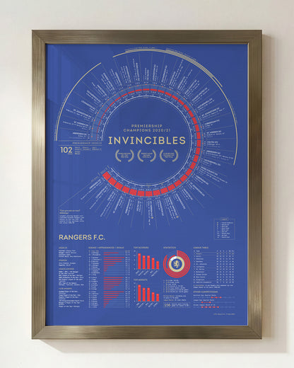 Rangers 2020/21: Scottish Premiership Champions Print