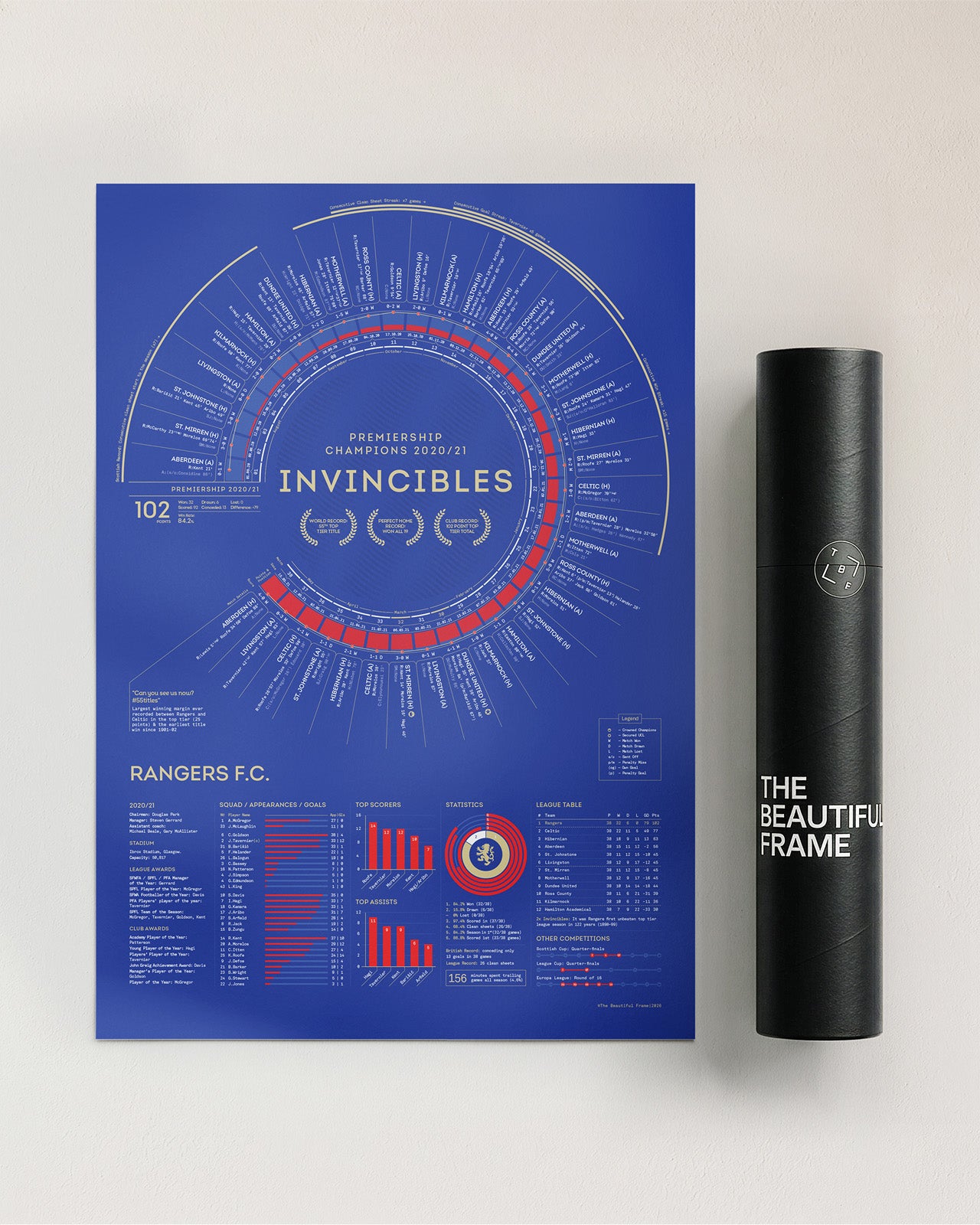 Rangers 2020/21: Scottish Premiership Champions Print