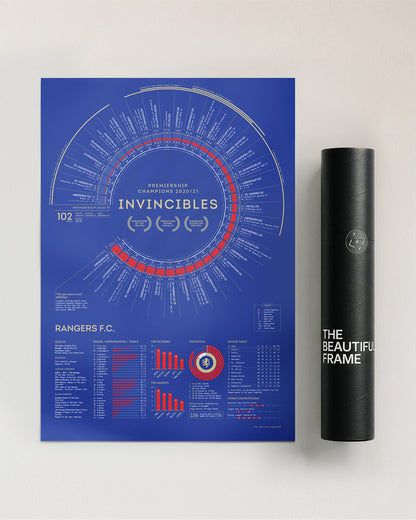 Rangers 2020/21: Scottish Premiership Champions Print