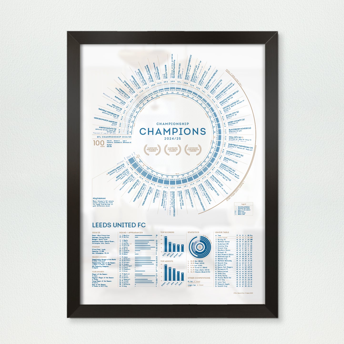 Leeds United 2024/25: Championship Champions