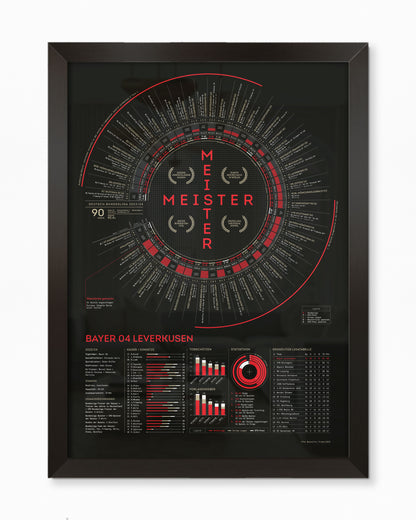 Bayer Leverkusen 2023/24: Bundesliga Champions Print