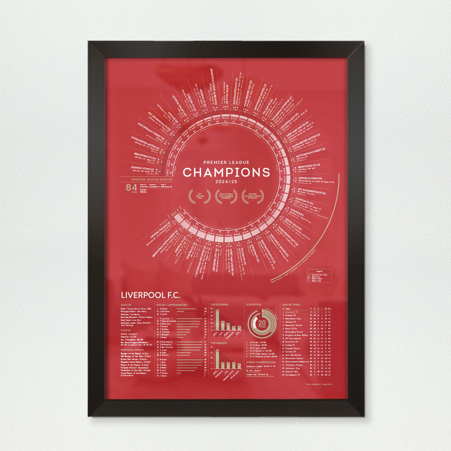 Liverpool 2024/25 — Premier League Champions Print