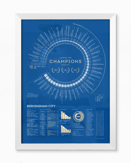 Birmingham City 2024/25: League One Champions