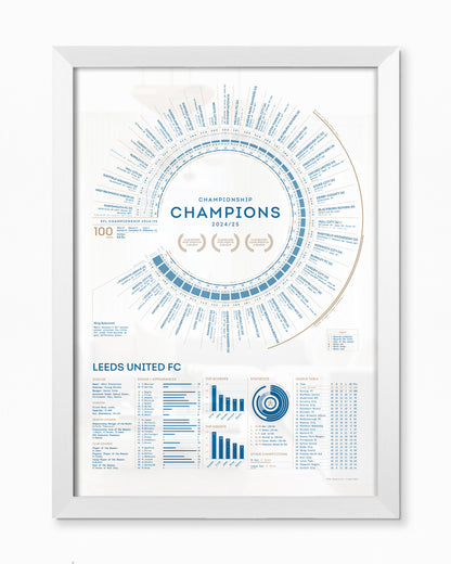 Leeds United 2024/25: Championship Champions Print